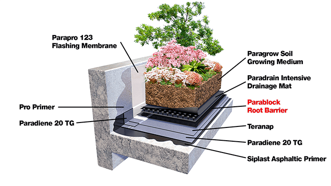 Parablock Root-Barrier 2