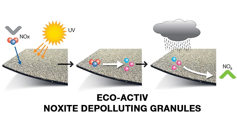 Roofing Granules Accessories 2